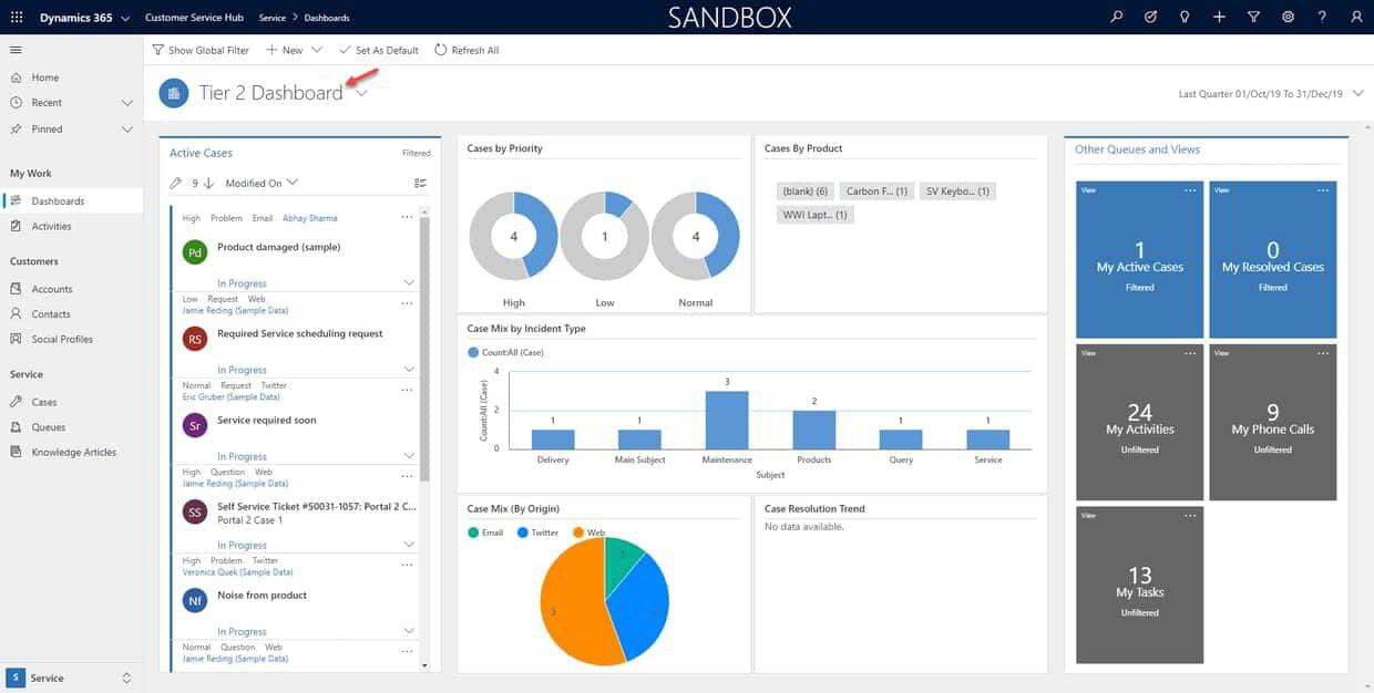 Microsoft Dynamics 365 Tutorial Dashboards And Workspaces – NBKomputer