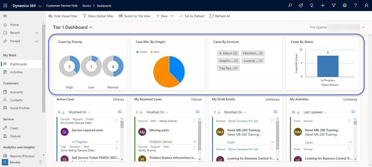 Configure And Filter Interactive Experience Dashboards In Microsoft ...