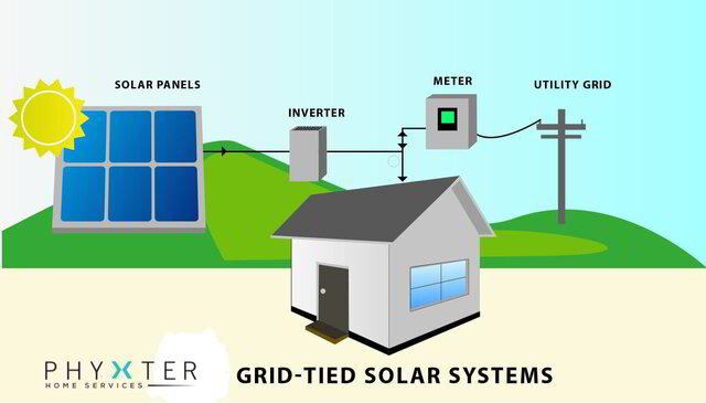 Vernon, BC Solar Panel Installation | Phyxter Home Services