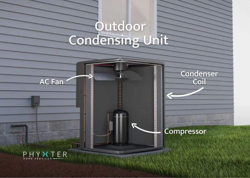 Breakdown of outside AC unit