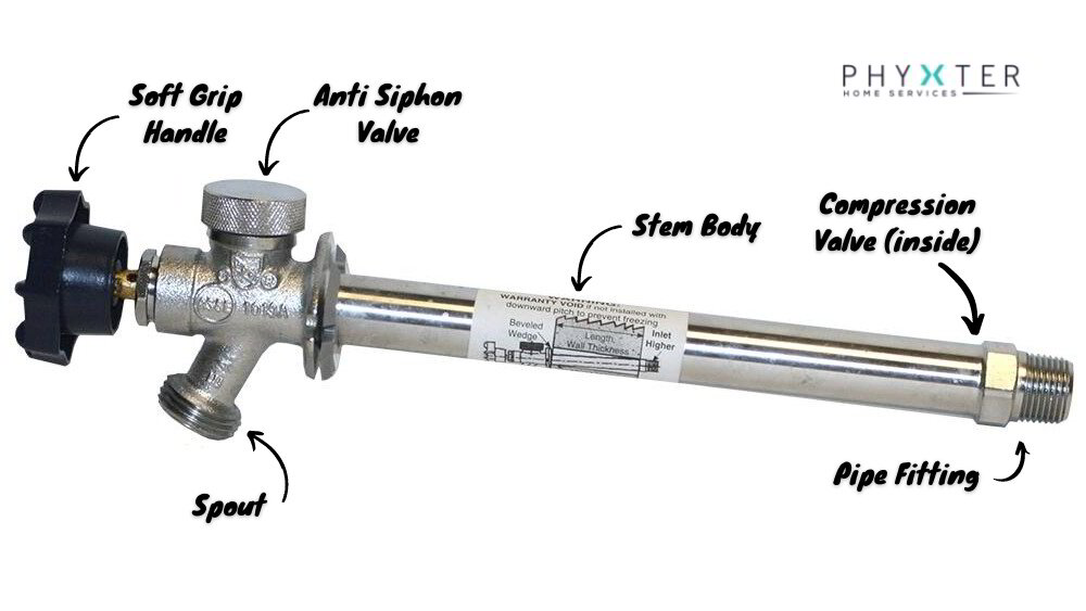 what-is-a-freeze-proof-outdoor-faucet-and-how-does-it-work-phyxter