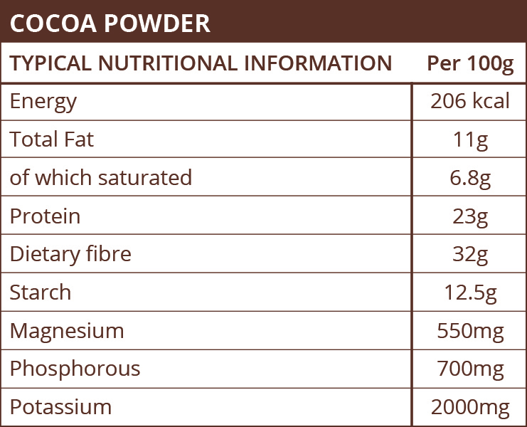 Cocoa Powder Nutritional Info