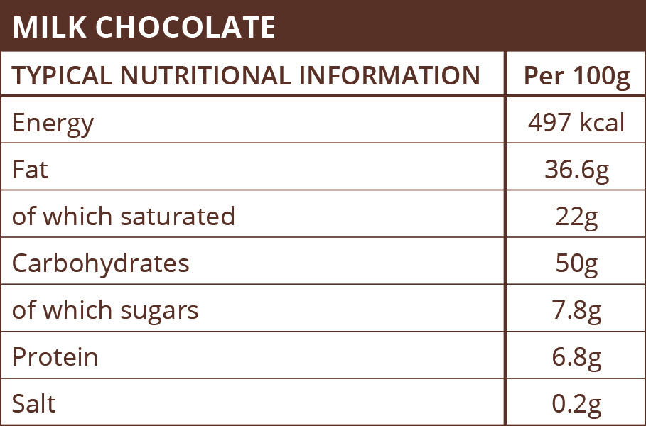 sugar free milk chocolate nutritional info