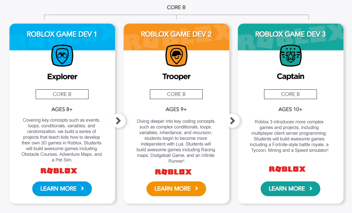 Courses List - roblox lua recursive