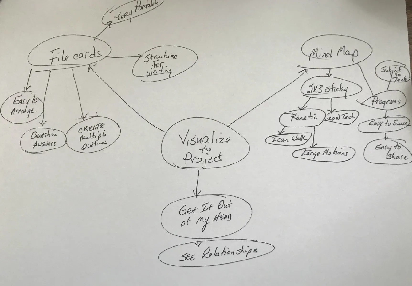 how to read a book for all its worth 4
