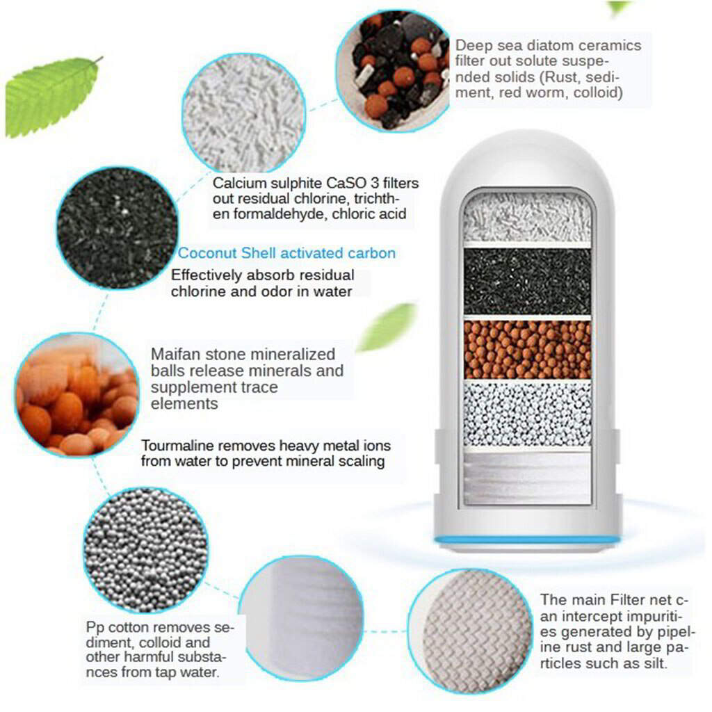 Професионален Пречиствател за вода