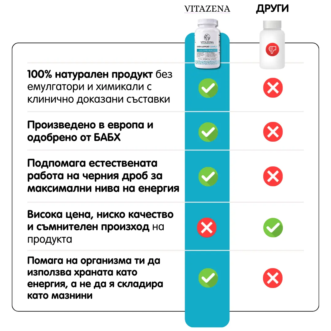 Liver Support Complex - Pre očistu pečene a rovnováhu tela