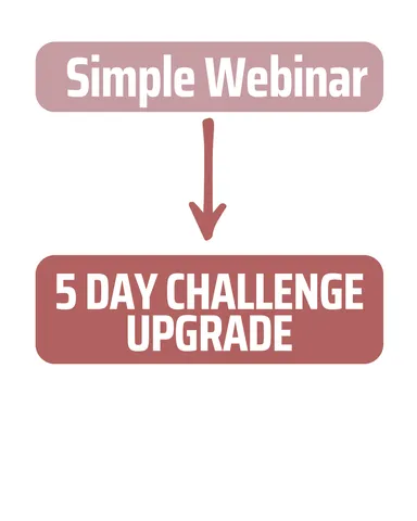3 Easy Digital Product Funnels You Can Create Today