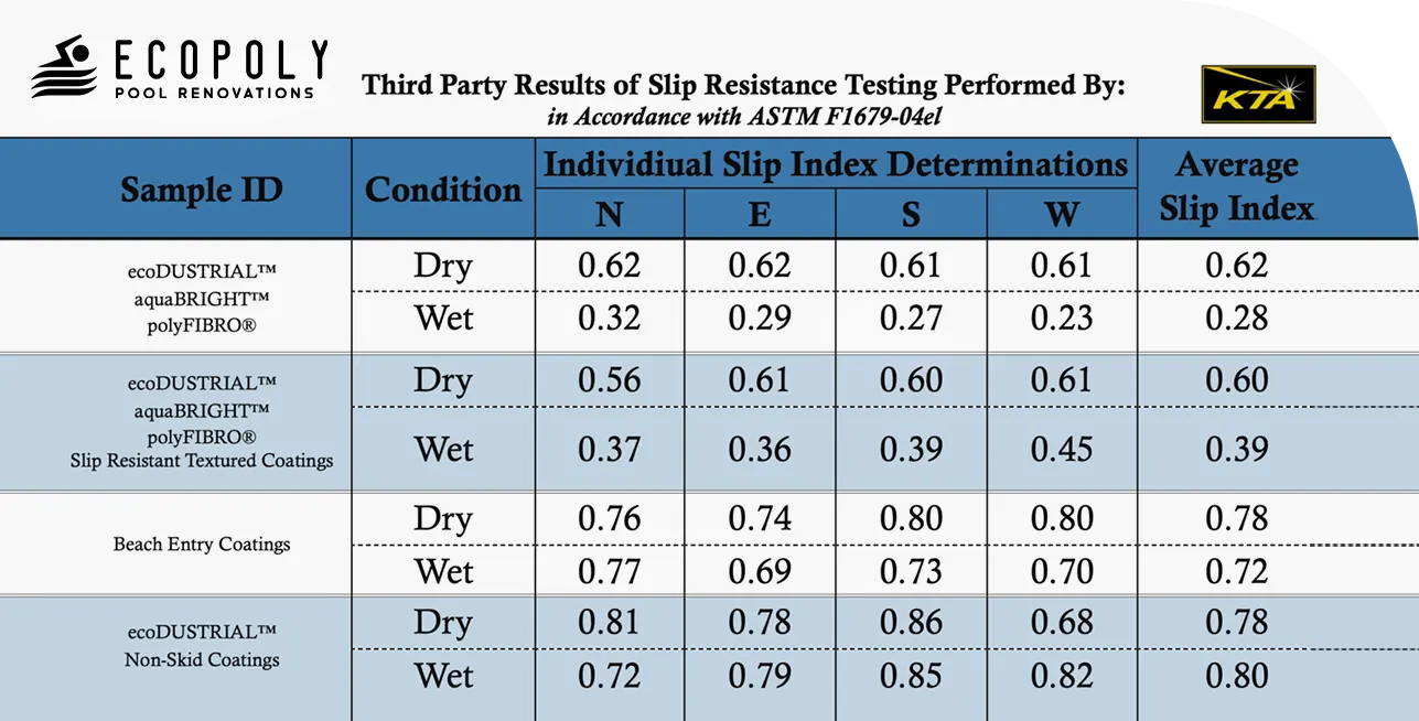 Aquatic Testing