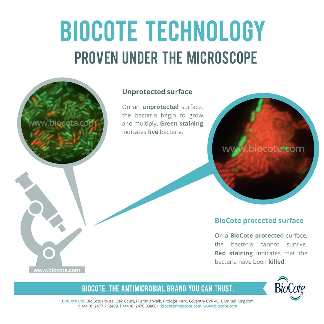 Biocote Technology Chart