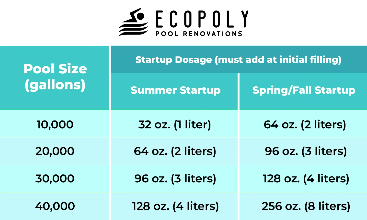 Startup Maintenance Graphs