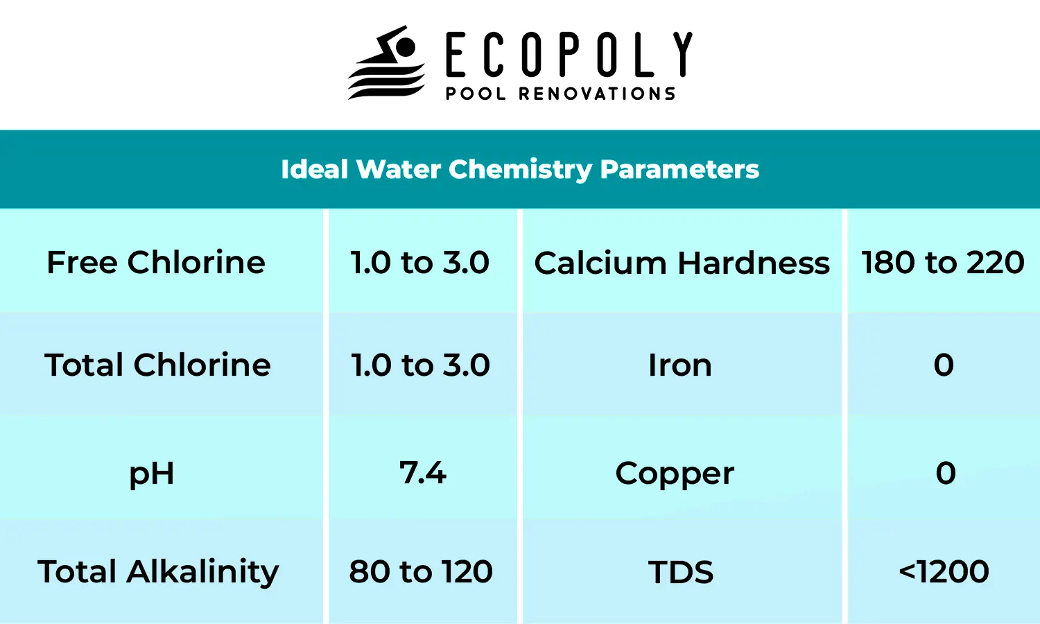 Ideal Water Chemistry Parameters