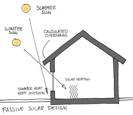 About EcoFlats | Net Zero Living in Montgomery County