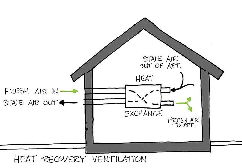 About EcoFlats | Net Zero Living in Montgomery County