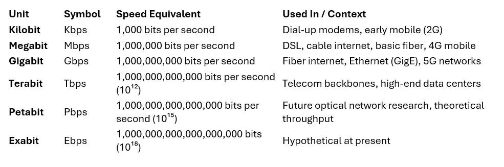 Fiber Optics