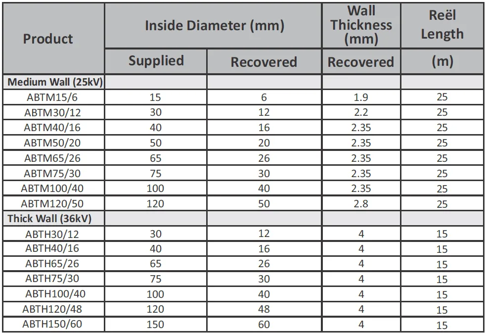 Medium Voltage Busbar Insulation Tubing