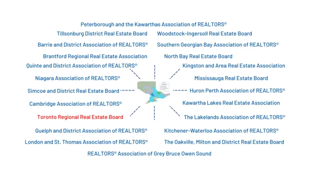 Photograph of All Real Estate Boards in Ontario Including TREB