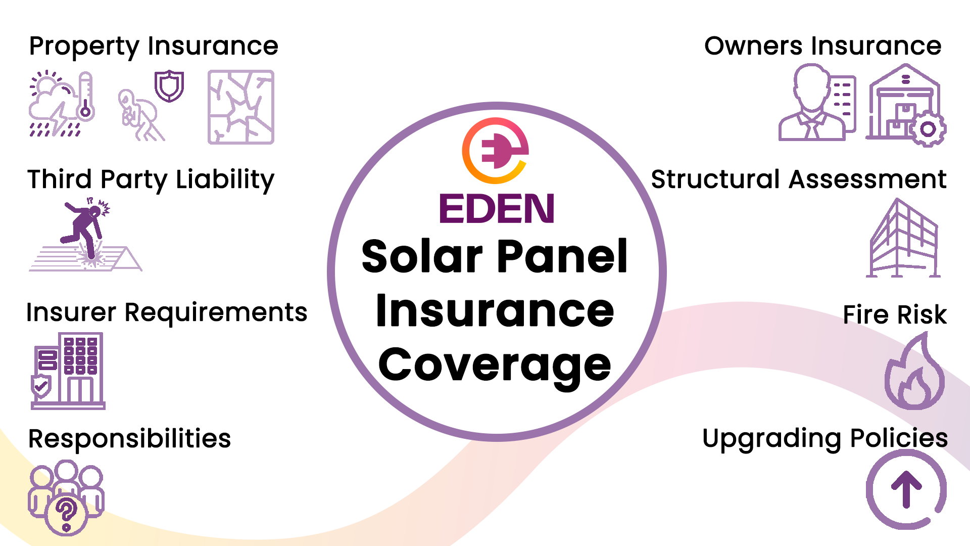 What insurance considerations are there for commercial solar panels?