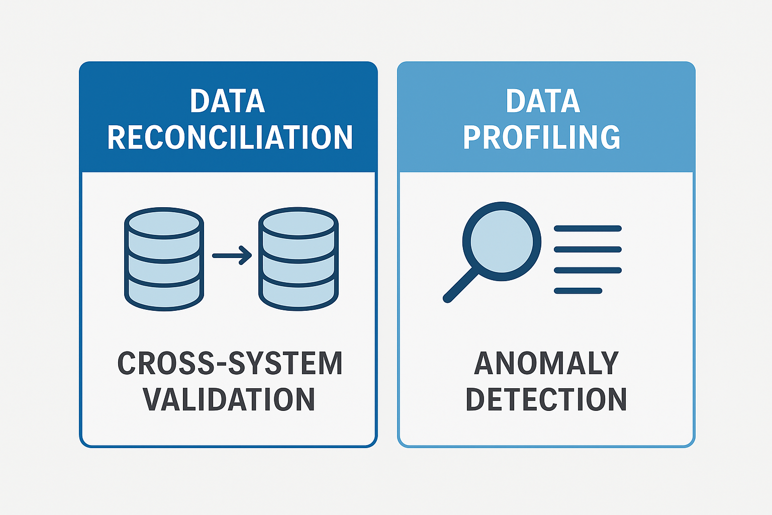 Beyond Profiling: How Reconciliation Enhances Data Integrity and Confidence