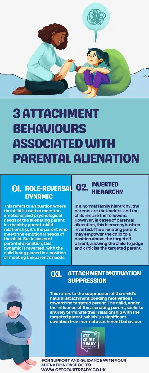 Why Do CAFCASS Officers Struggle to Recognise Parental Alienation?