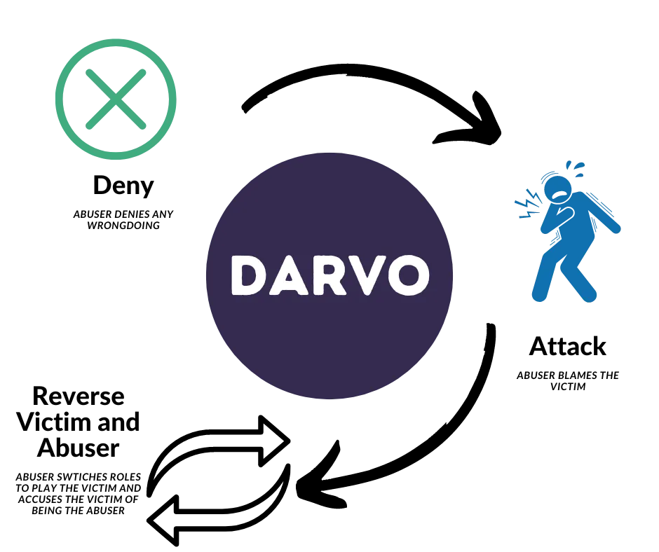 DARVO ebook