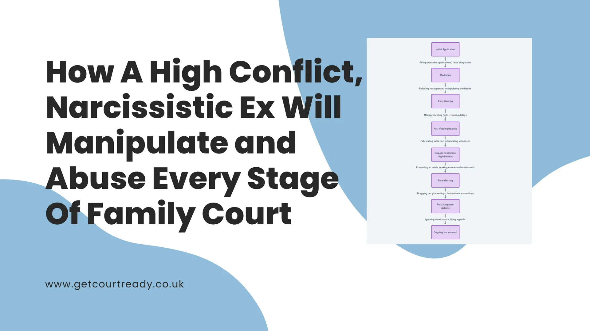 How A High Conflict Narcissistic Ex Will Manipulate and Abuse Every