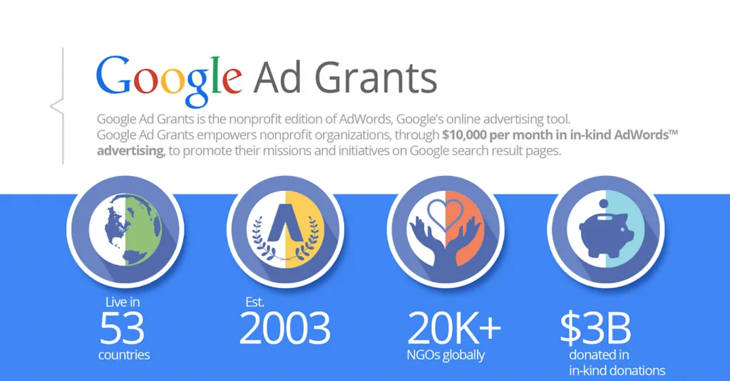 Google Ad Grants For Nonprofits