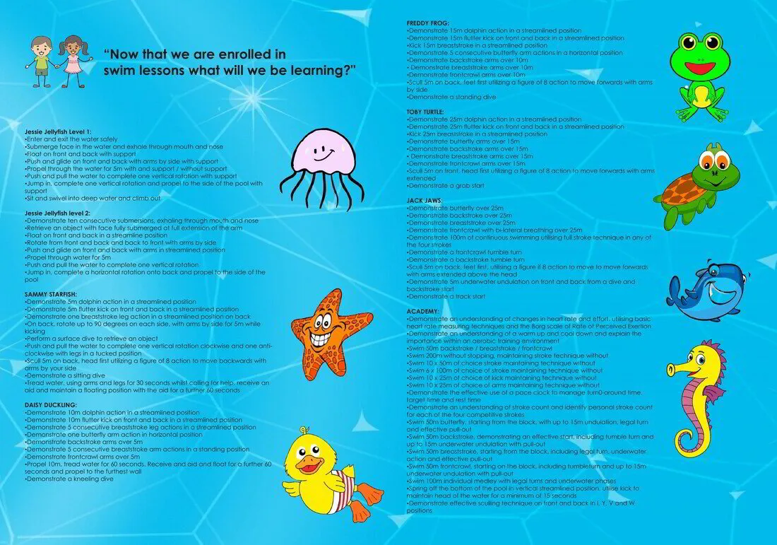 CORAL REEF SWIM CRITERIA