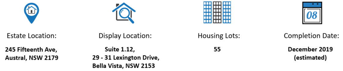 waratah estate location, display location and land lots and release details