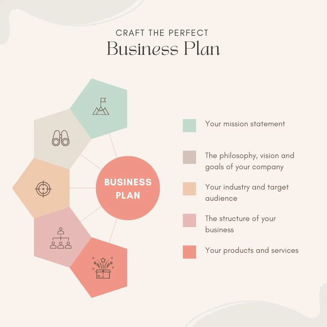 Business Plan Guide 