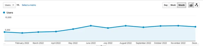 Case 1 Graph