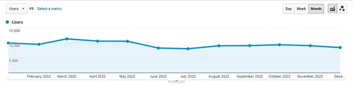 Case 2 Graph