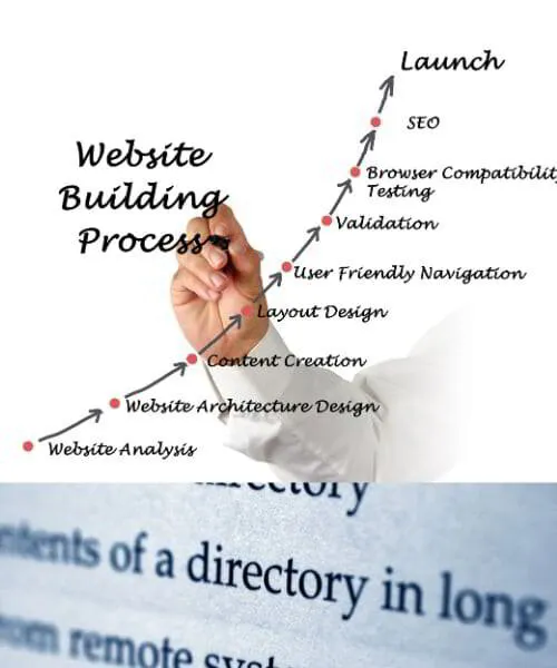 Website Vs Healthcare directory