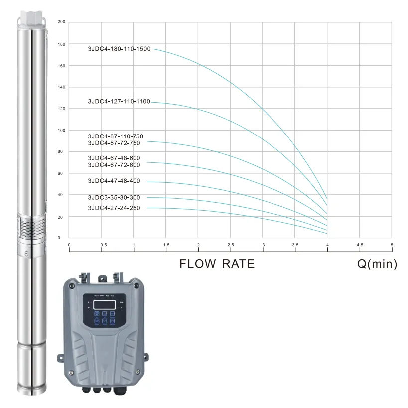 4SDS5-800W DC Solar Submersible Pump