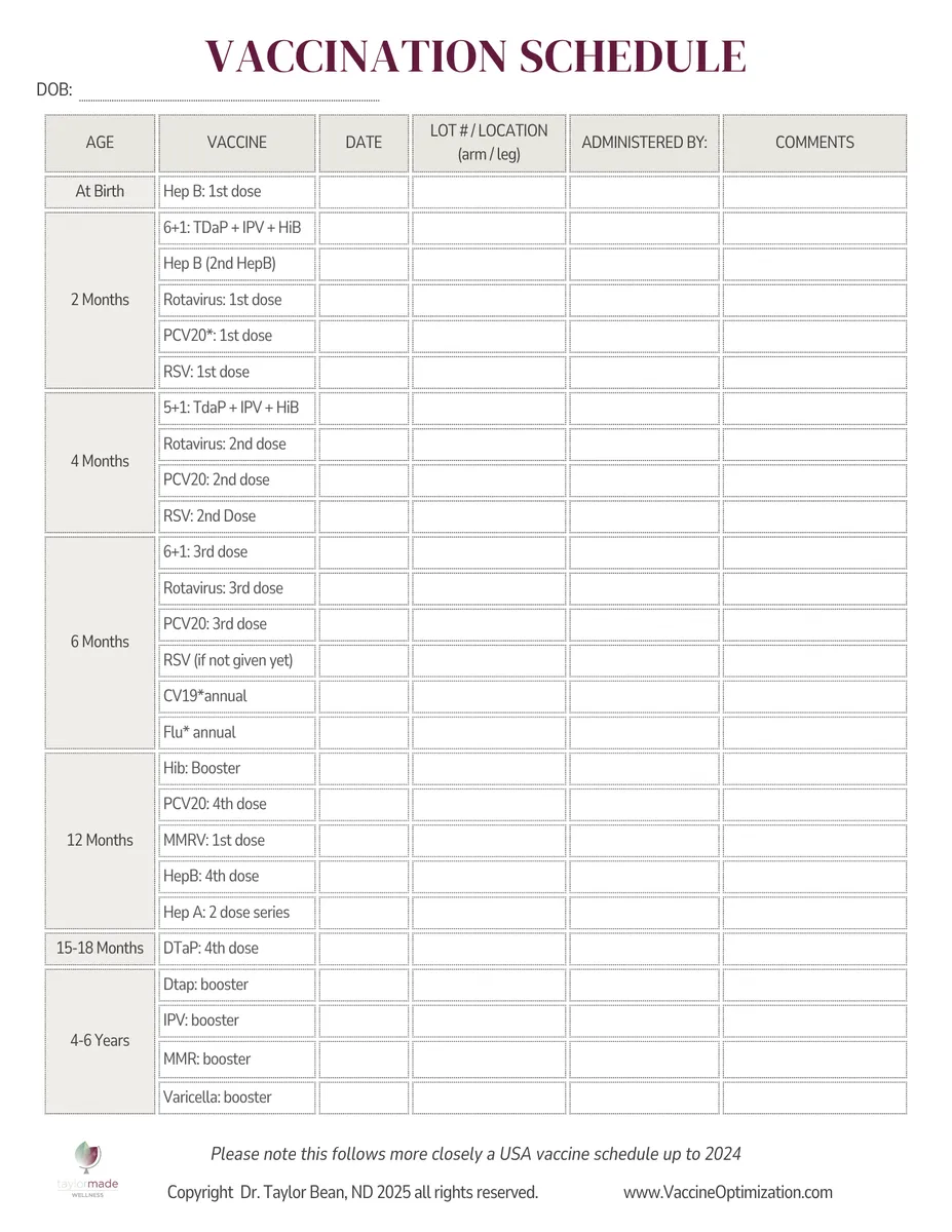 Childhood vaccination schedule chart detailing recommended vaccines by age from birth to 6 years, including Hep B, DTaP, IPV, MMR, and boosters.