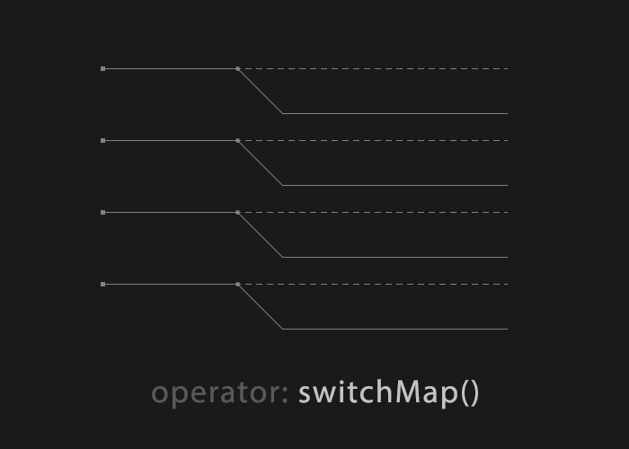 operator-switchmap-example-ngrx