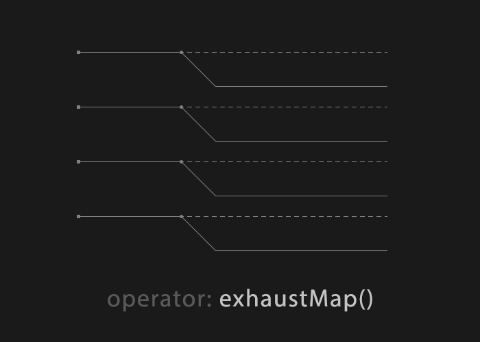 With NgRx Effects, There's A Place for Every Mapper!