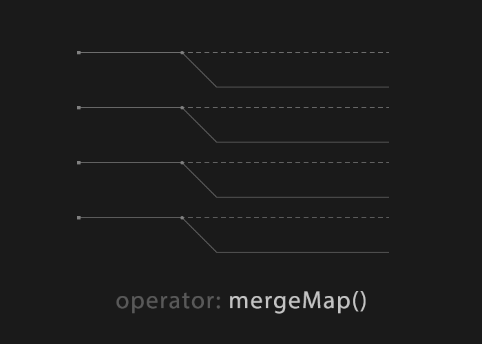 merge map example ngrx