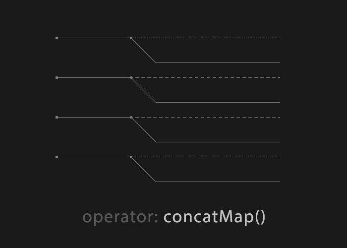 concat map example ngrx effects