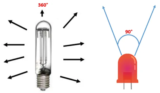 Alumbrado Publico LED: Todo lo que Debes Saber