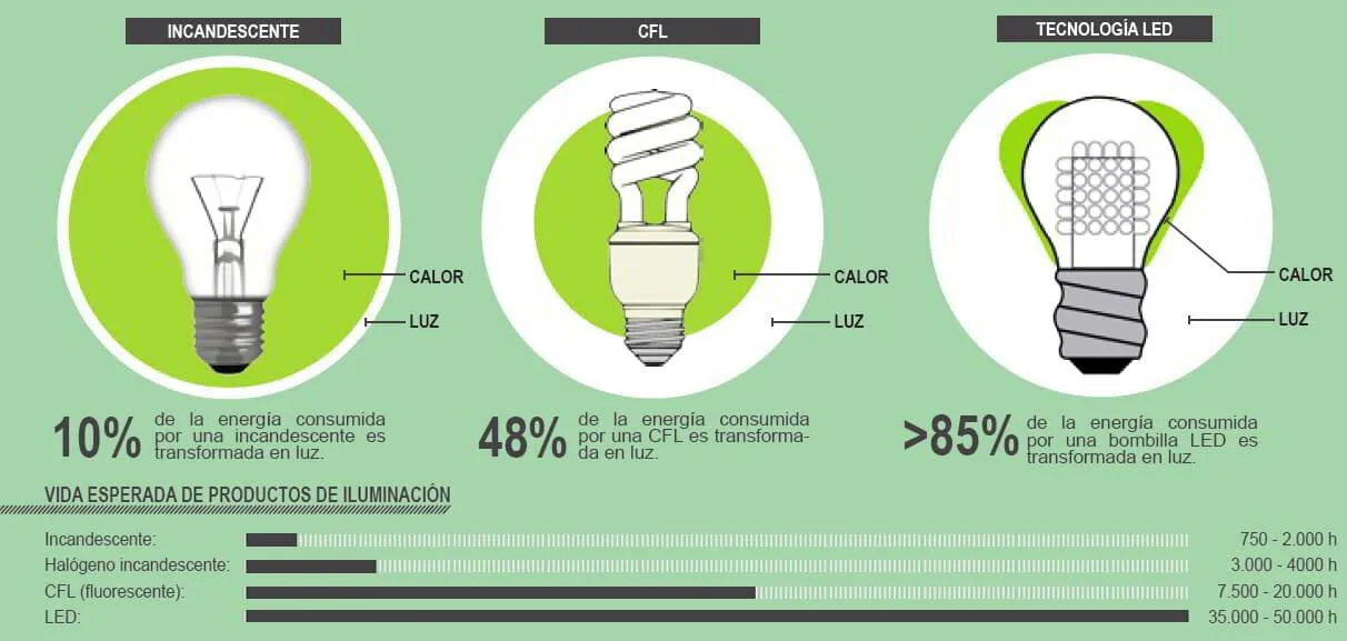 5 beneficios de la iluminación LED en las carreteras - IFL Lighting
