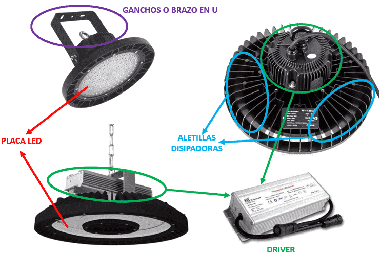 High Bays y Campanas LED Todo Sobre Las Lámparas Para Iluminación