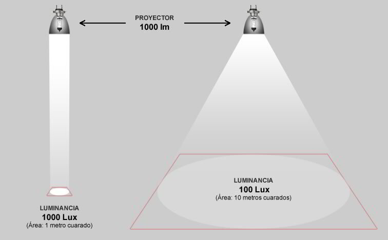 Alumbrado Publico LED: Todo lo que Debes Saber