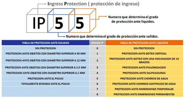 Proteccin_IP