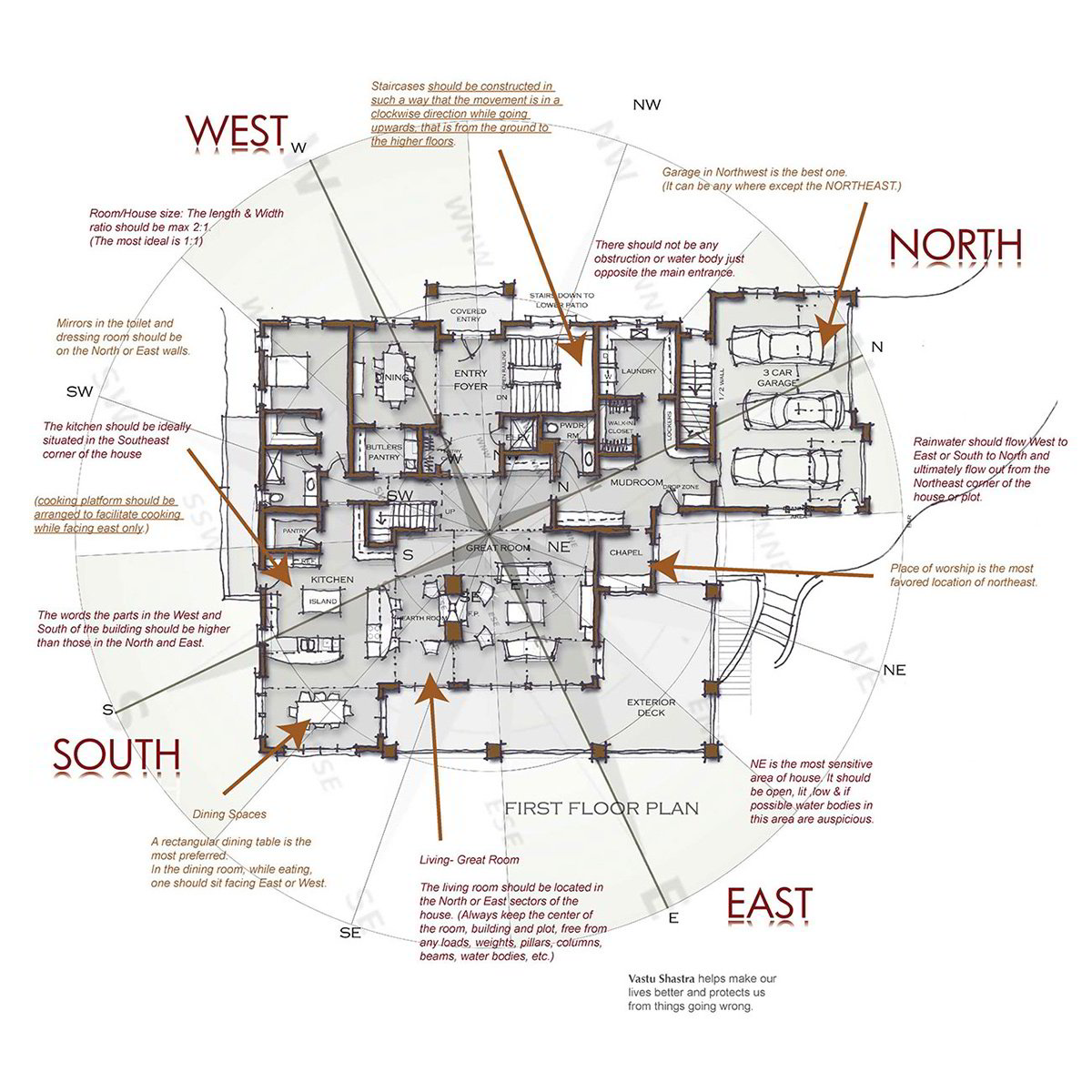 Vastu Shastra Custom Home Designs Regency Builders