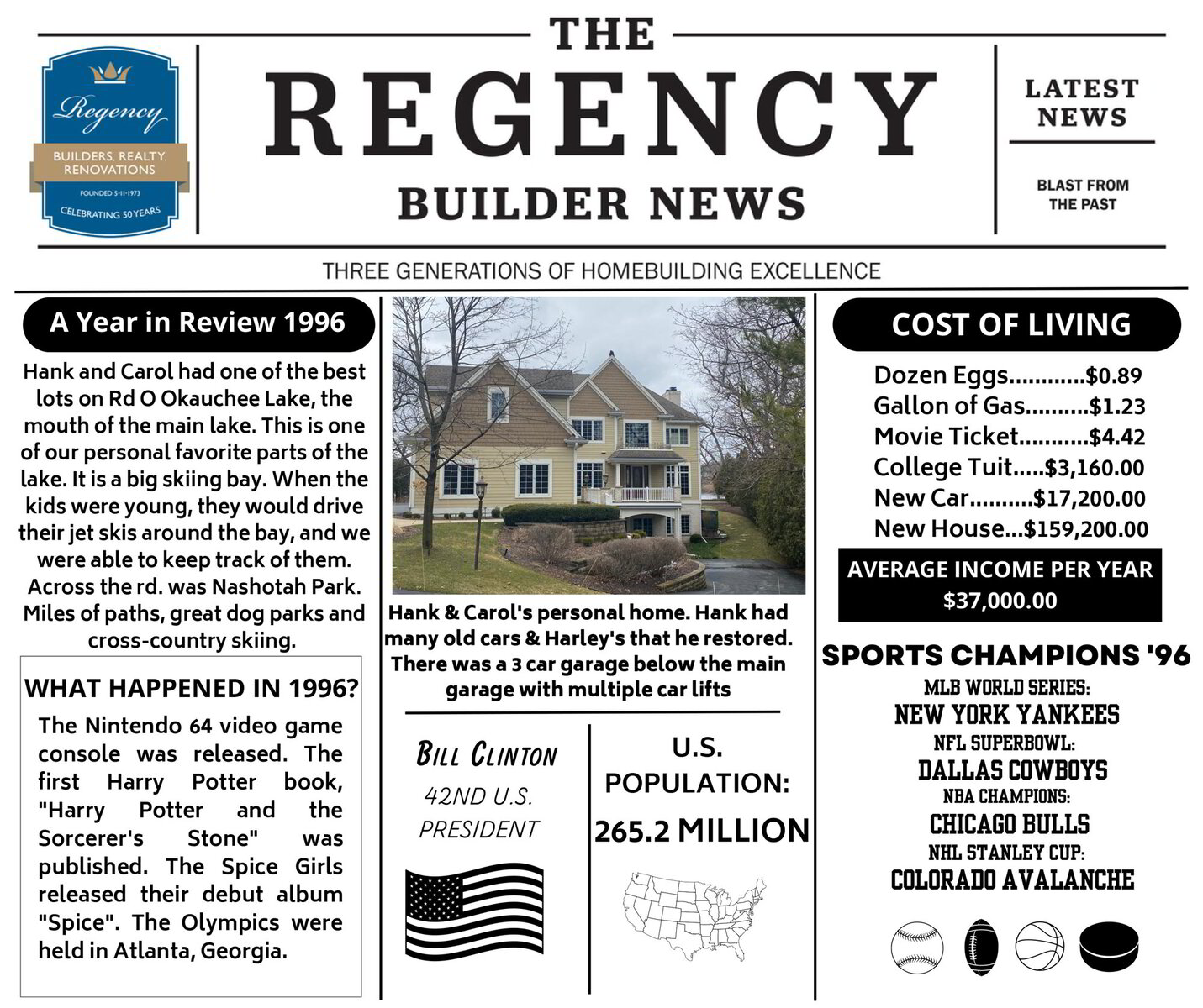 TOP NEWS STORIES FROM 1996 visual data 4