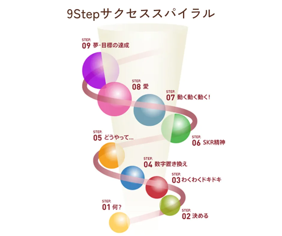 成功するための自己成長の9つのステップ