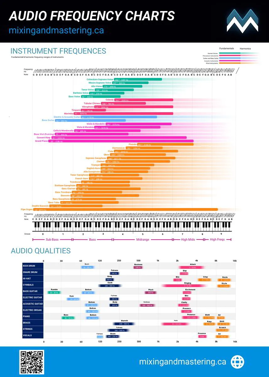 Eq Cheat Sheet Instrument Frequency Chart 3802