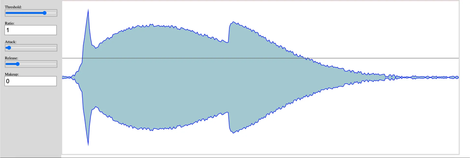 A waveform displaying 0 compression