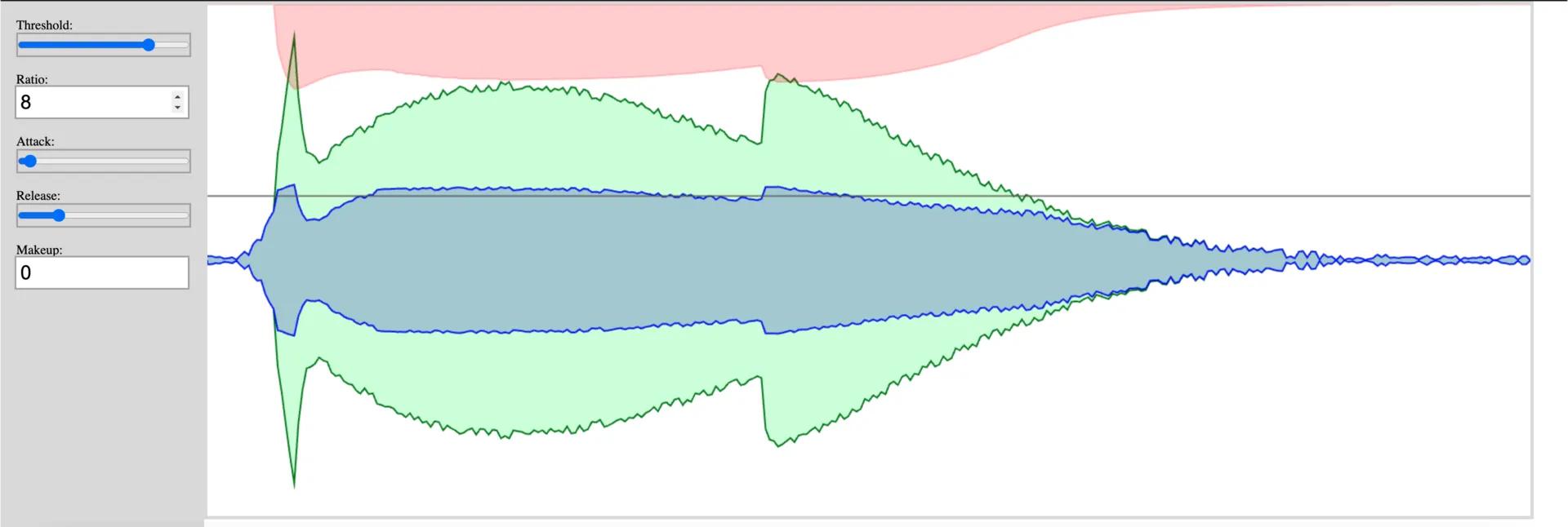 A waveform displaying 8:1 compression